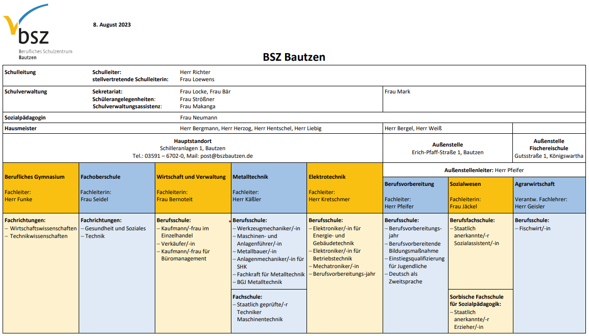 Organigramm des BSZ Bautzen 2022