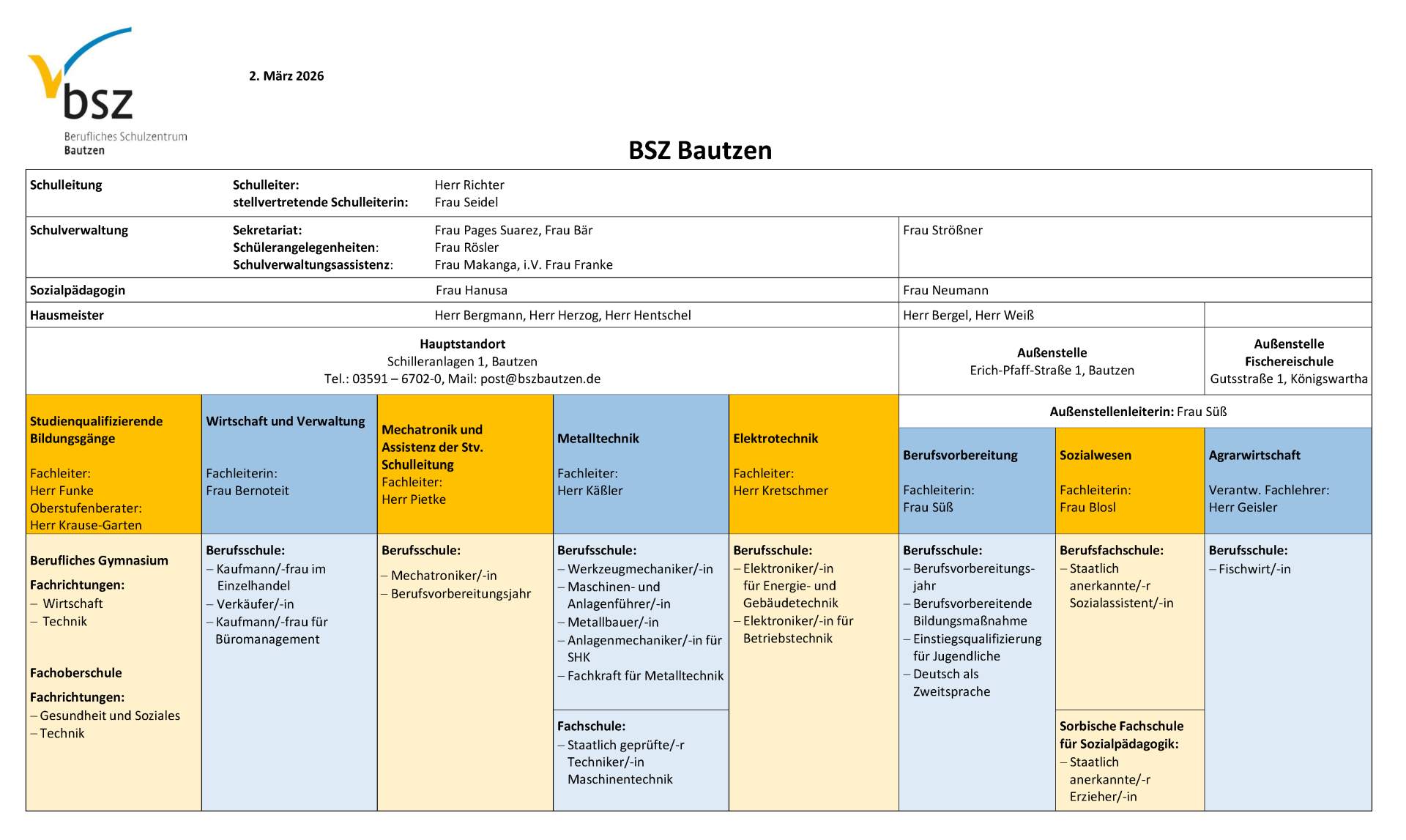 Organigramm des BSZ Bautzen