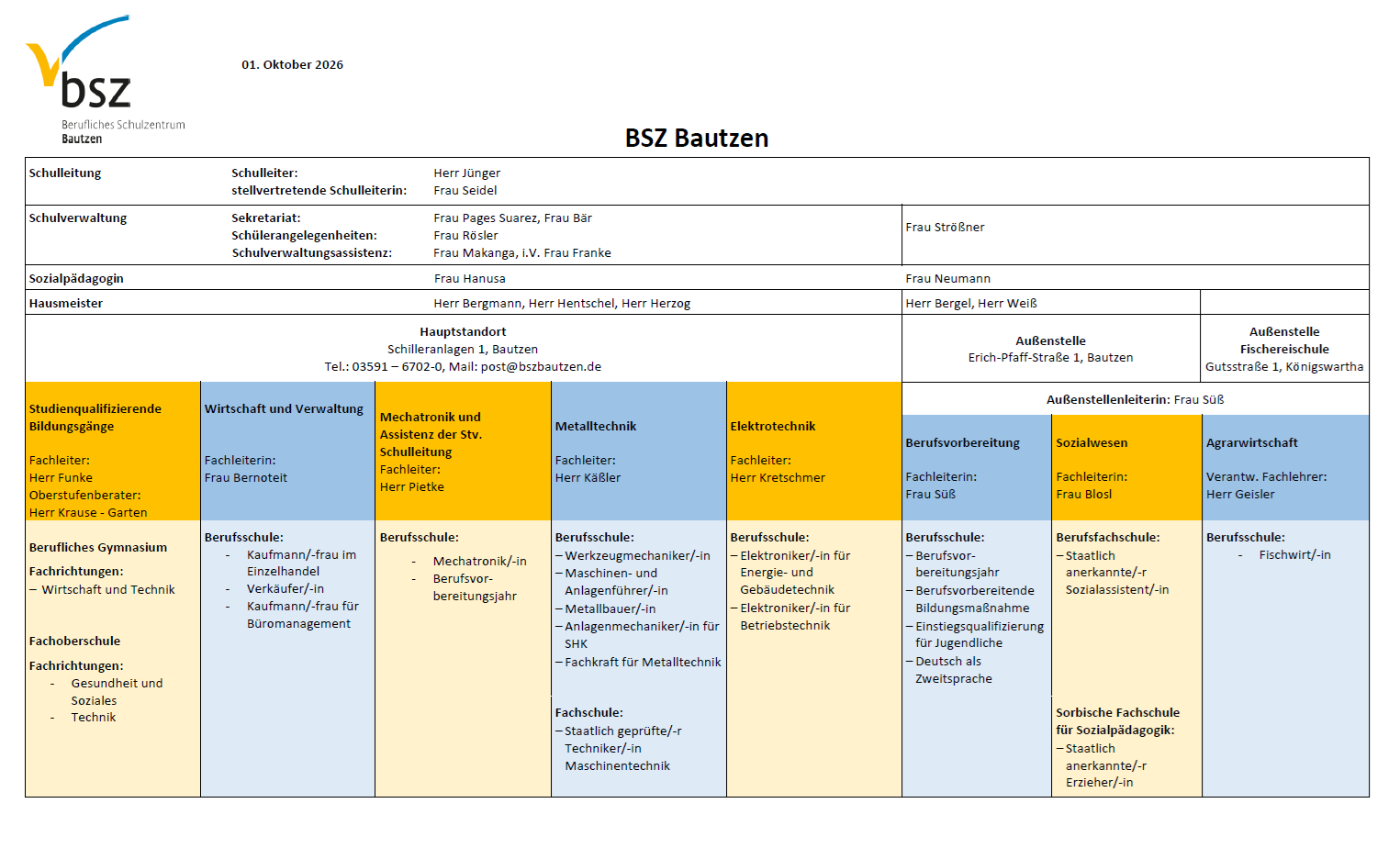 Organigramm des BSZ Bautzen