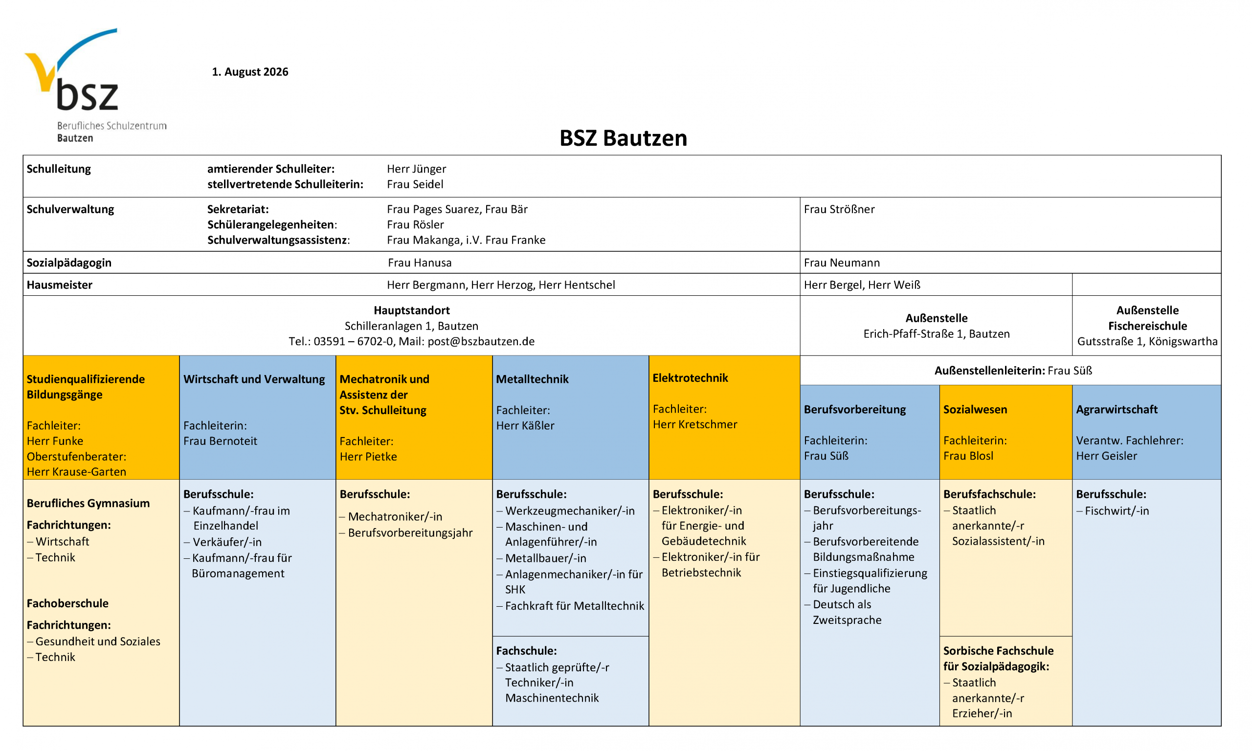 Organigramm des BSZ Bautzen