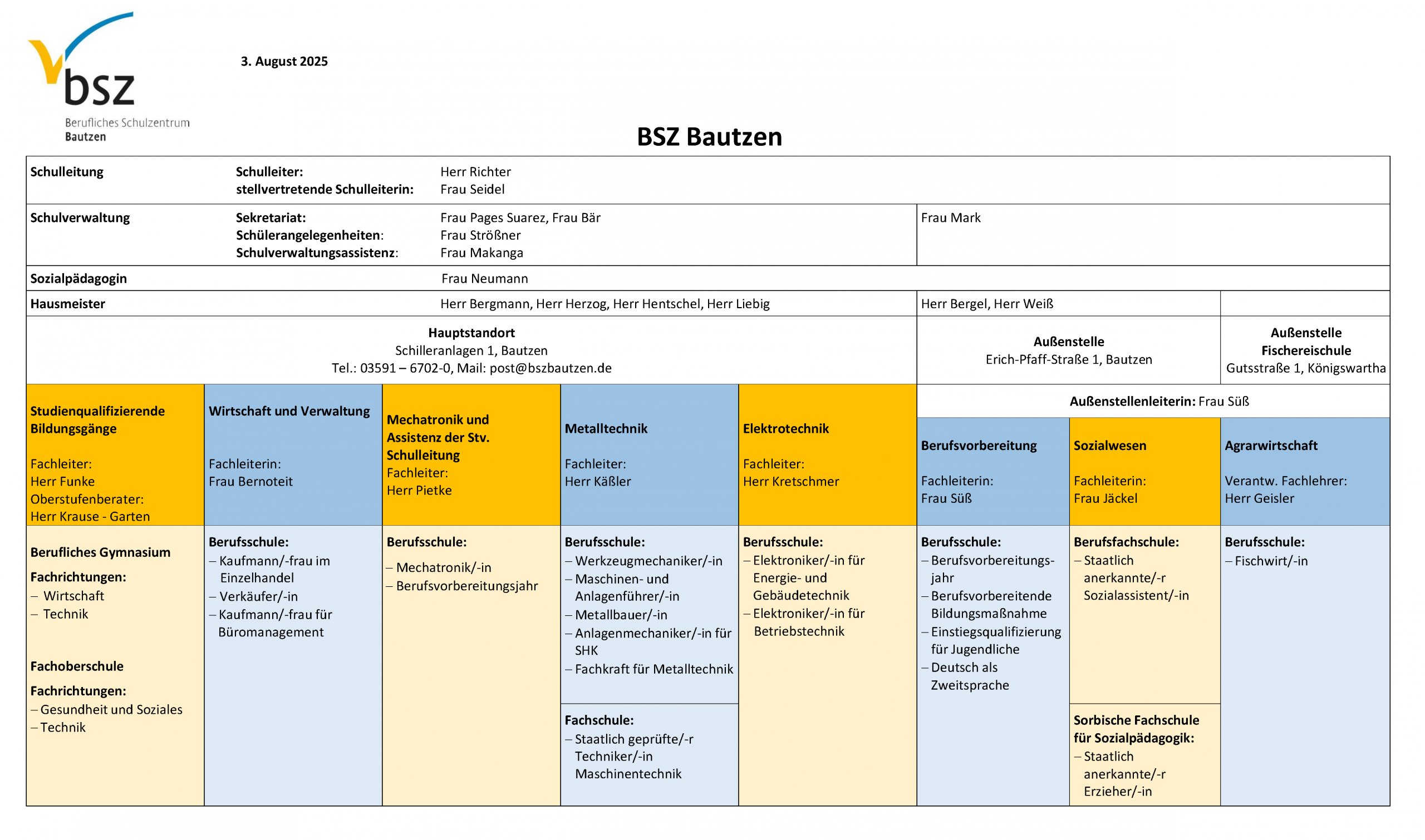 Organigramm des BSZ Bautzen